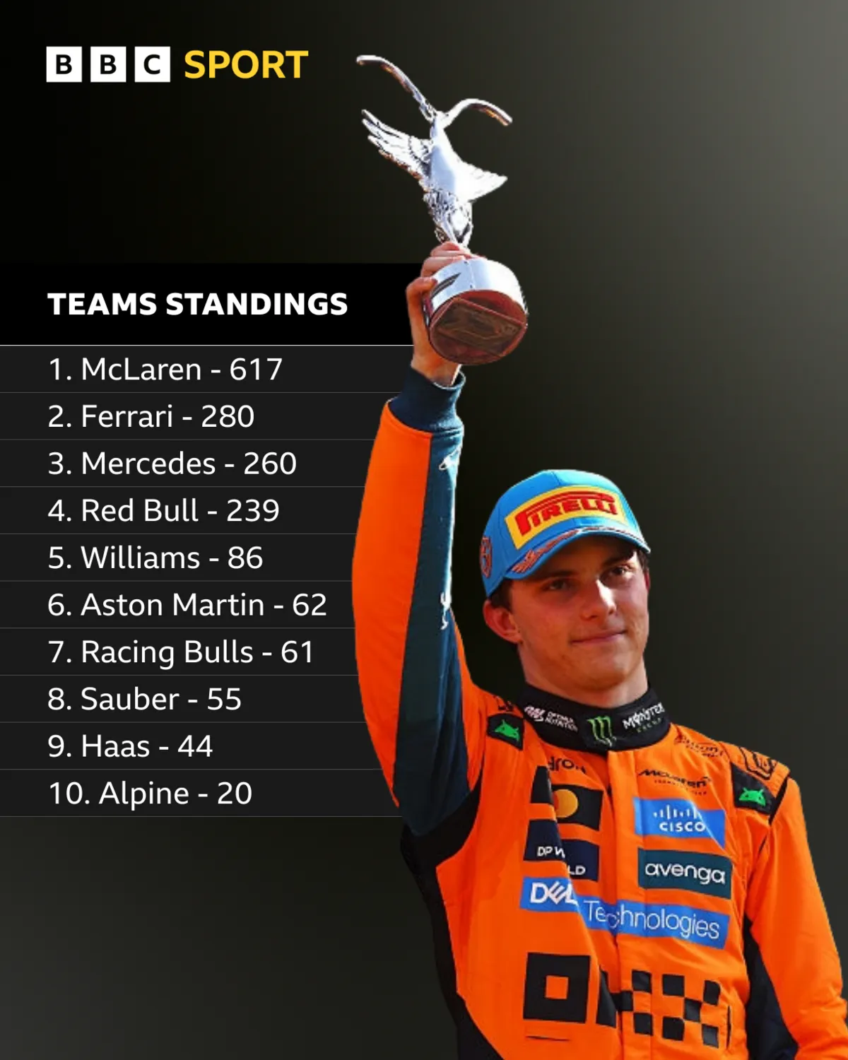 McLaren ‘Fully in Sync’ on Approach to Title Fight